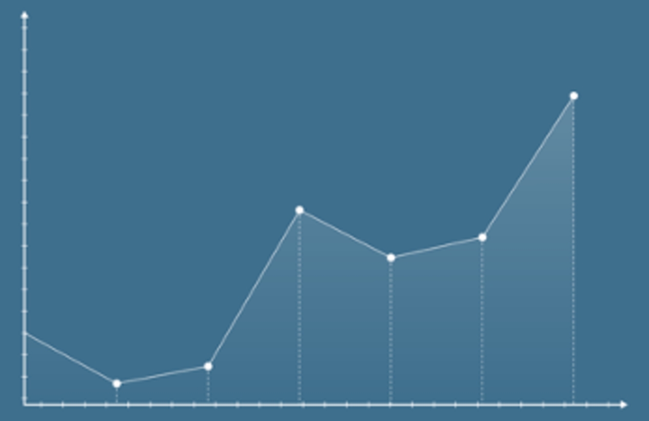 Graph en progression : Créer in site web efficace et performant